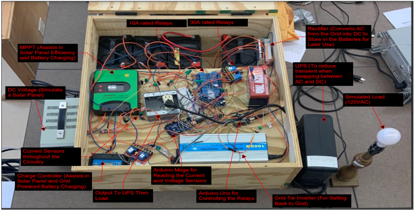 Small Scale Microgrid Prototype Picture